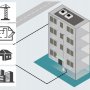 FTTH - inwest. deweloperskie