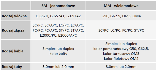 patch tab72