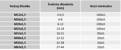 dlawiki t21
