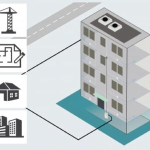 FTTH - inwest. deweloperskie