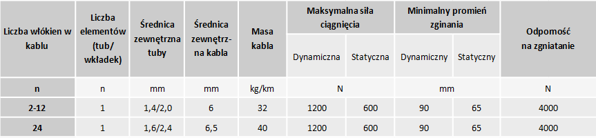 dact11 3