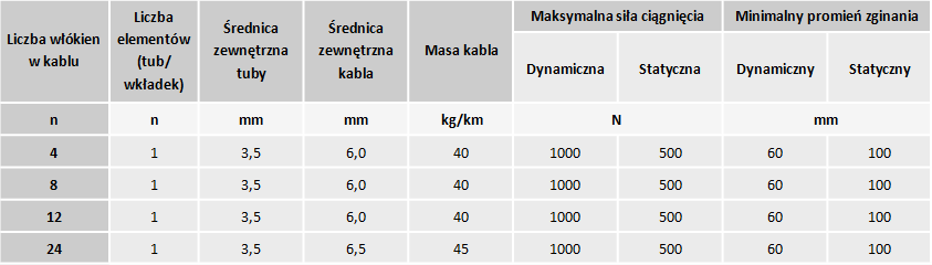 jednotub t1 5