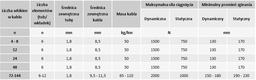 wielotub t1 3
