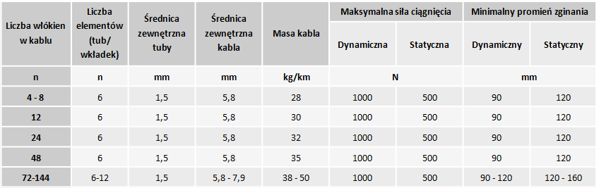wielotub t2 2