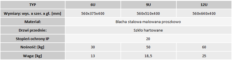 szafy t17