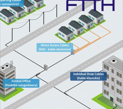 osprzęt liniowy ftth